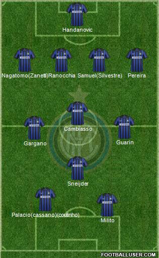 F.C. Internazionale Formation 2012