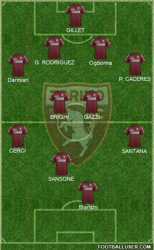 Torino Formation 2012
