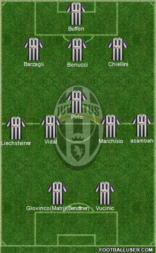 Juventus Formation 2012