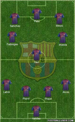 F.C. Barcelona Formation 2012