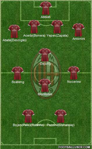 A.C. Milan Formation 2012