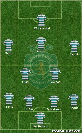Sporting Clube de Portugal - SAD Formation 2012