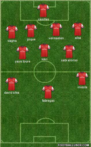 Arsenal Formation 2012