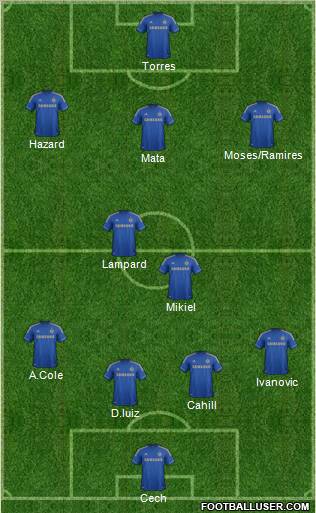 Chelsea Formation 2012