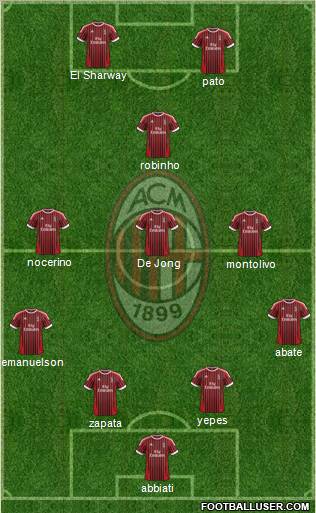 A.C. Milan Formation 2012