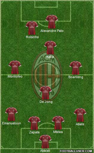 A.C. Milan Formation 2012