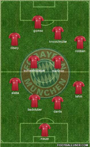FC Bayern München Formation 2012