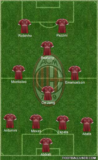 A.C. Milan Formation 2012