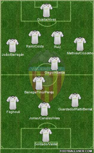 Valencia C.F., S.A.D. Formation 2012