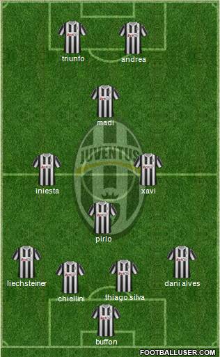 Juventus Formation 2012
