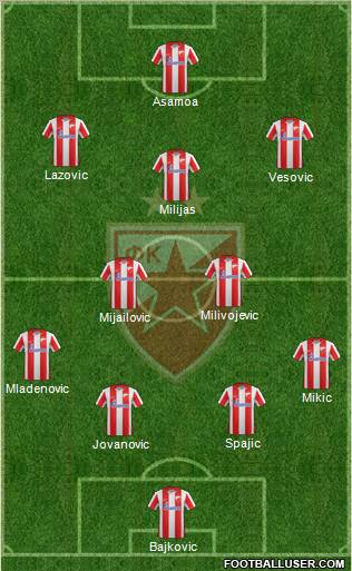 FC Red Star Belgrade Formation 2012