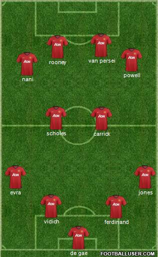 Manchester United Formation 2012