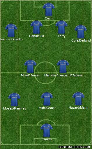 Chelsea Formation 2012