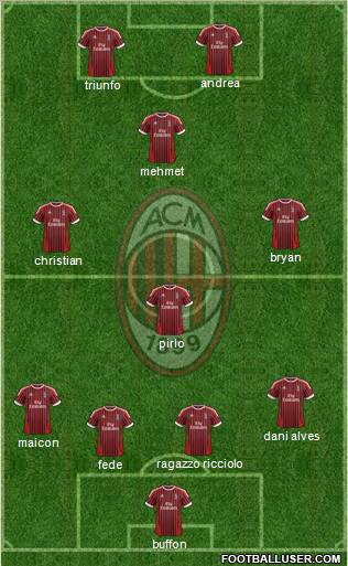 A.C. Milan Formation 2012