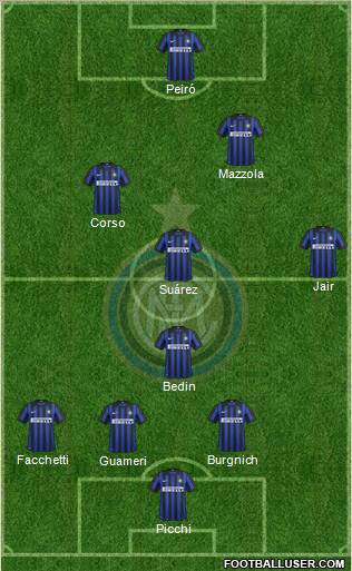 F.C. Internazionale Formation 2012