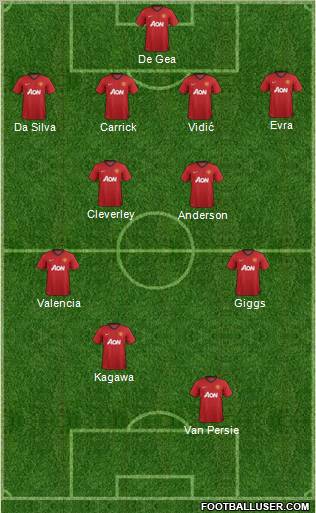 Manchester United Formation 2012