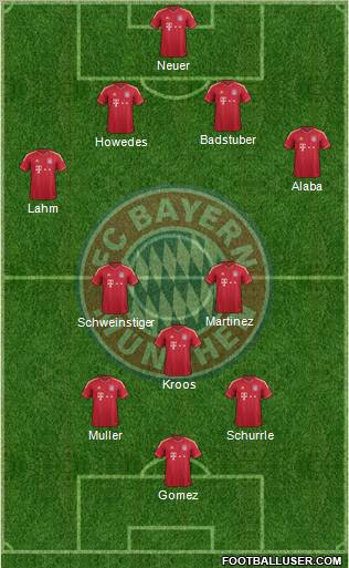FC Bayern München Formation 2012