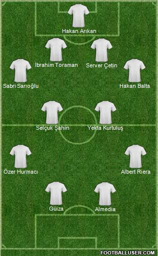 Dream Team Formation 2012