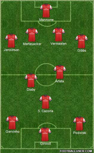 Arsenal Formation 2012