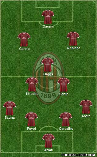 A.C. Milan Formation 2012