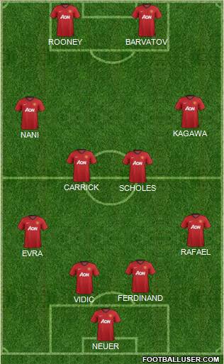 Manchester United Formation 2012