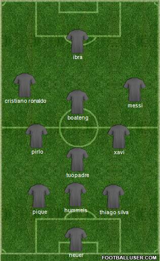 Dream Team Formation 2012
