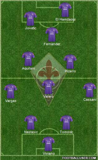 Fiorentina Formation 2012