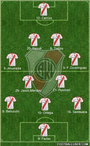 River Plate Formation 2012