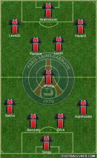 Paris Saint-Germain Formation 2012