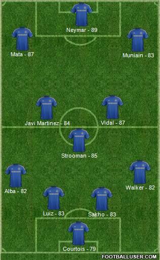 Chelsea Formation 2012