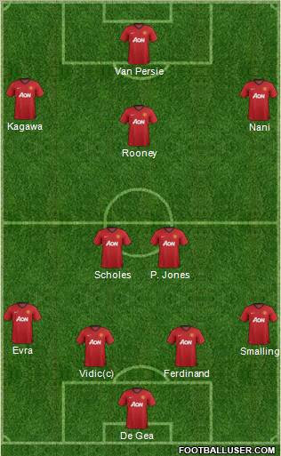 Manchester United Formation 2012