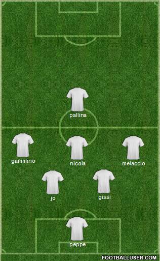 Champions League Team Formation 2012