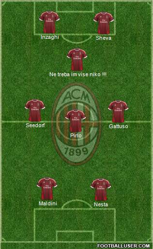 A.C. Milan Formation 2012