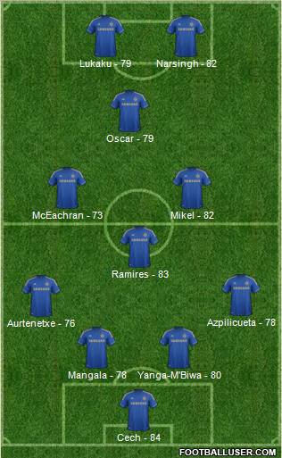 Chelsea Formation 2012