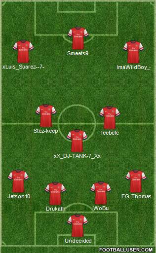 Arsenal Formation 2012