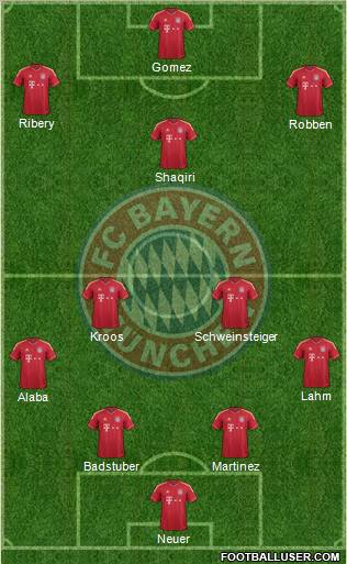 FC Bayern München Formation 2012