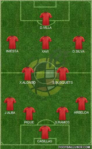 Spain Formation 2012