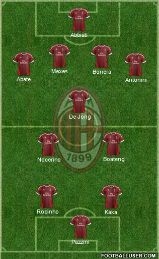 A.C. Milan Formation 2012