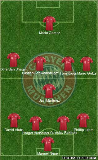 FC Bayern München Formation 2012