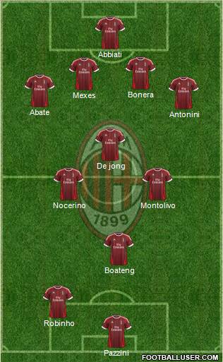 A.C. Milan Formation 2012