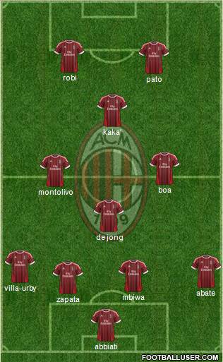 A.C. Milan Formation 2012