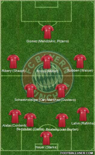 FC Bayern München Formation 2012