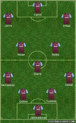 West Ham United Formation 2012