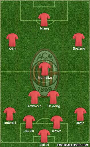 A.C. Milan Formation 2012