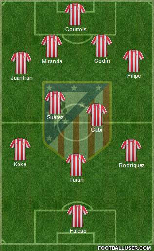 C. Atlético Madrid S.A.D. Formation 2012