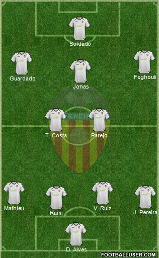 Valencia C.F., S.A.D. Formation 2012