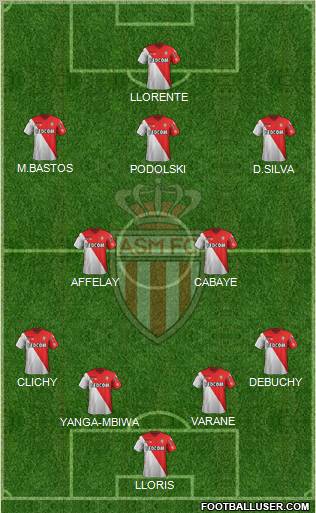 AS Monaco FC Formation 2012