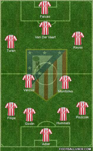 Atlético Madrid B Formation 2012