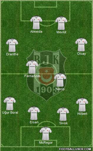 Besiktas JK Formation 2012