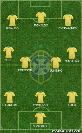 Brazil Formation 2012